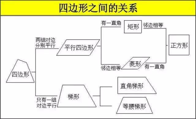 初中数学基础差？12张图帮你搞定全部知识点！