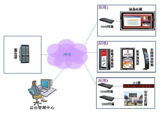 系统|医院弱电智能化各子系统的系统图及其设计说明