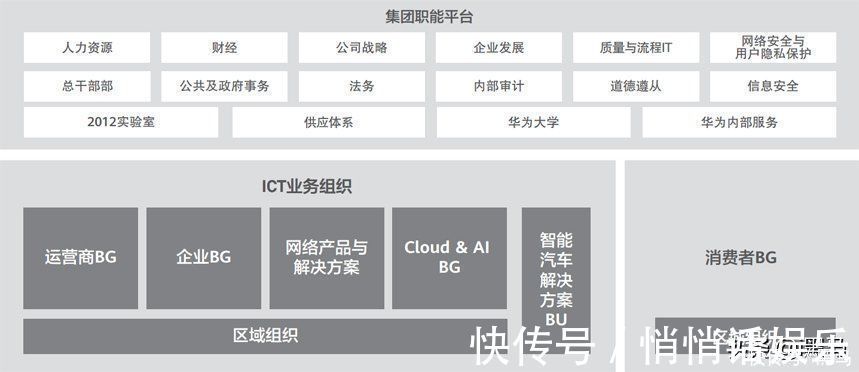 服务器|余承东掌管云业务,华为在打什么算盘?