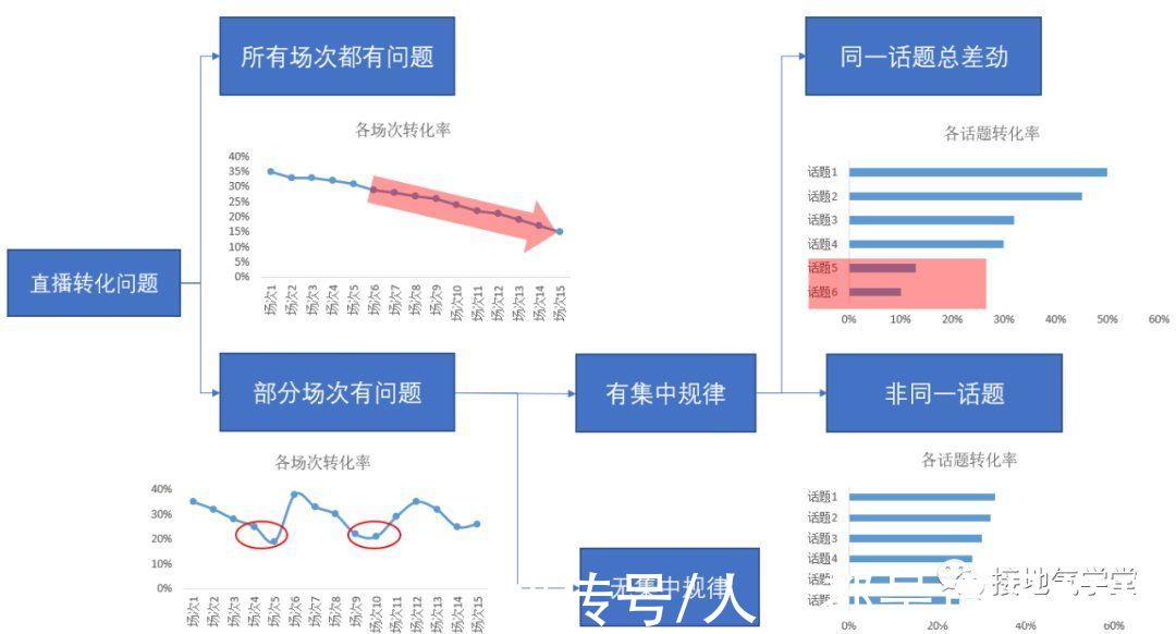 标签|5个步骤，用数据分析优化业务