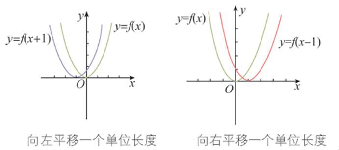 变量之间|函数的表示法