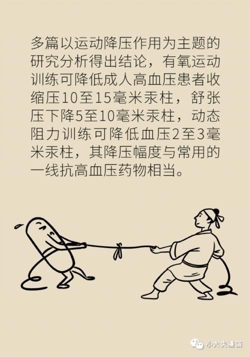 药物|高血压,原来还有这种不用药物治疗的方法!效果好坏的关键全在这两点!