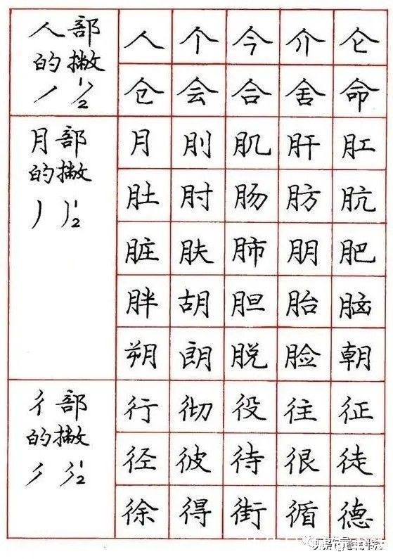 字帖$「愙斋书法」从庞中华等名家字帖的没落，看当代硬笔书法的进步