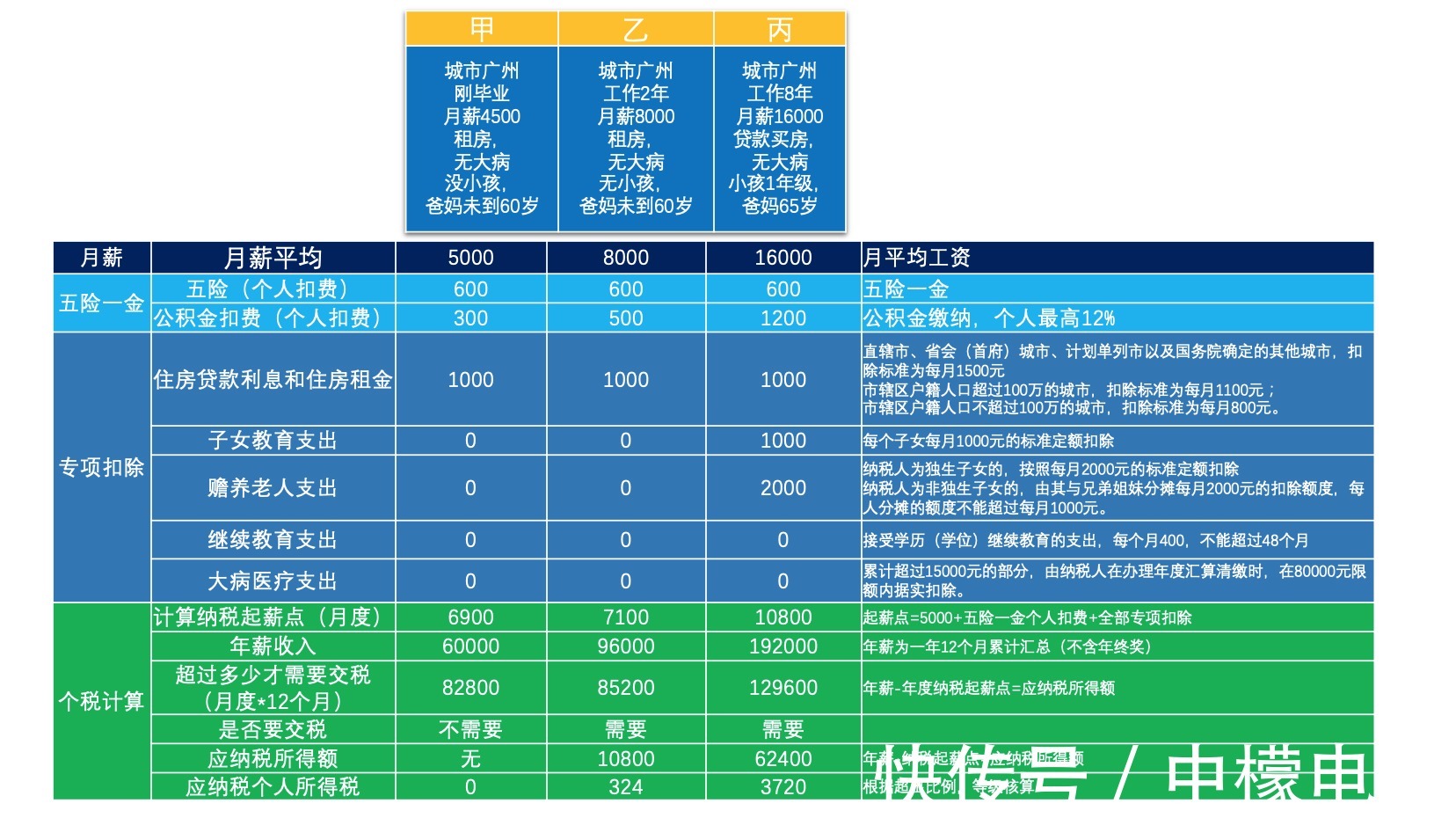 盈利|干货收藏：5分钟带你搞懂“电商税”怎么交