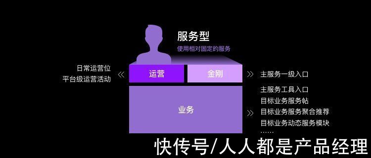 产品|业务想大多全，用户要精准简，首页设计该如何破局？