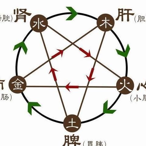 方子|让你一生牙齿坚固，从乡下老中医学来的方子，搞定牙齿疏松