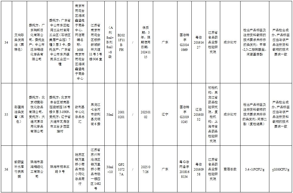 注意！这51批次化妆品不符合规定