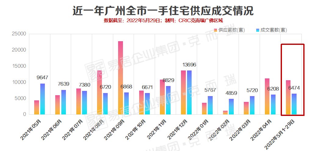 钟落潭四镇|29天网签6474套，竟是年内新高！！白云南沙又放烟雾弹？