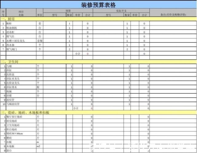 装修的时候到底该怎么制作预算？这样做事半功倍