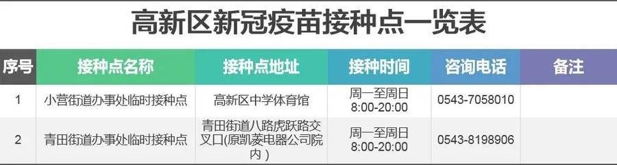 新冠病毒|第三针来了!滨州市启动新冠疫苗加强免疫接种!附接种点最新名单