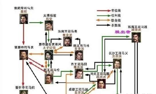 后世|为什么后世对司马懿及其家族评价很低?