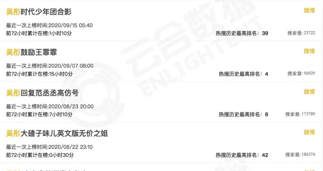 浙江卫视|吴彤，一边上热搜，一边“不想红”