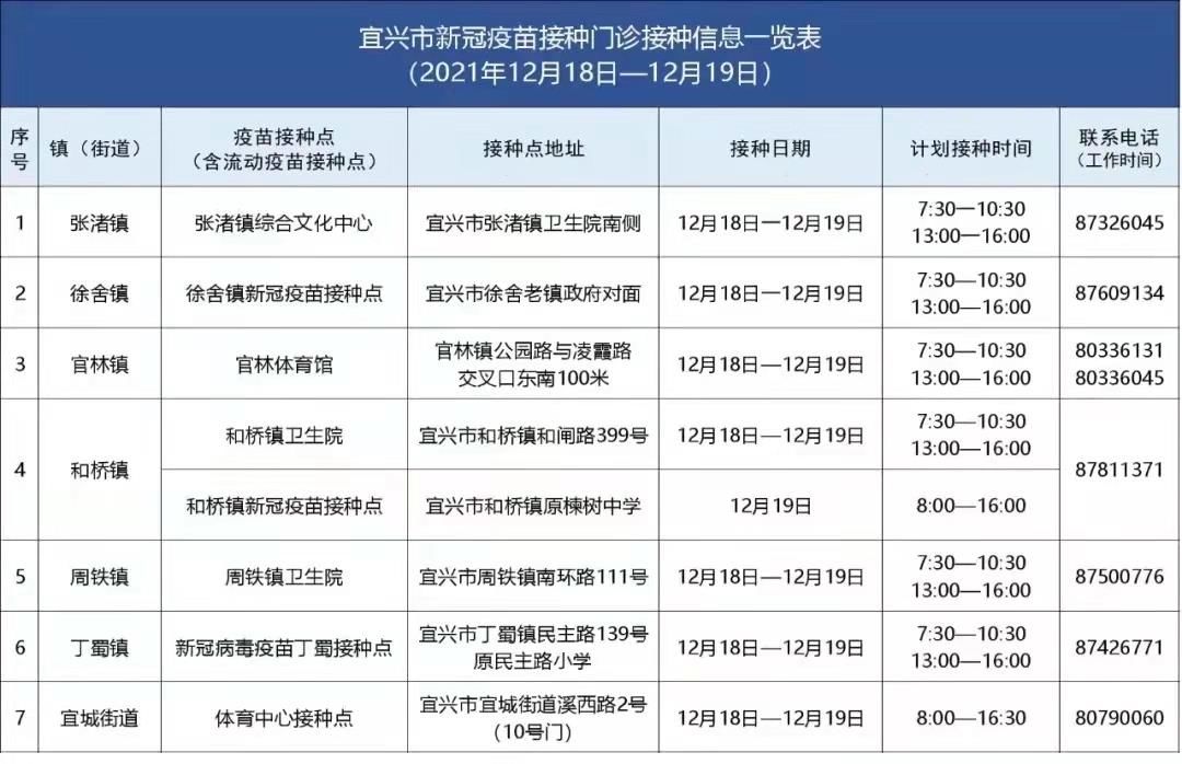 宜兴|江苏宜兴今起有序恢复疫苗接种工作