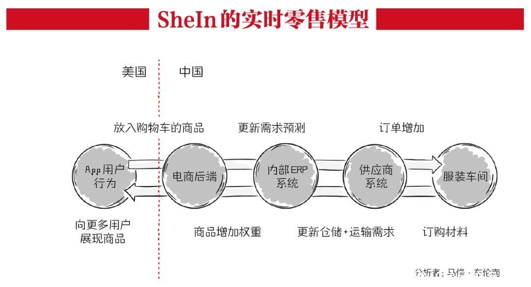 深扒中国最神秘的百亿快时尚巨头SheIn