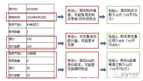 五金店|深度挖掘用户需求？按这五个步骤做