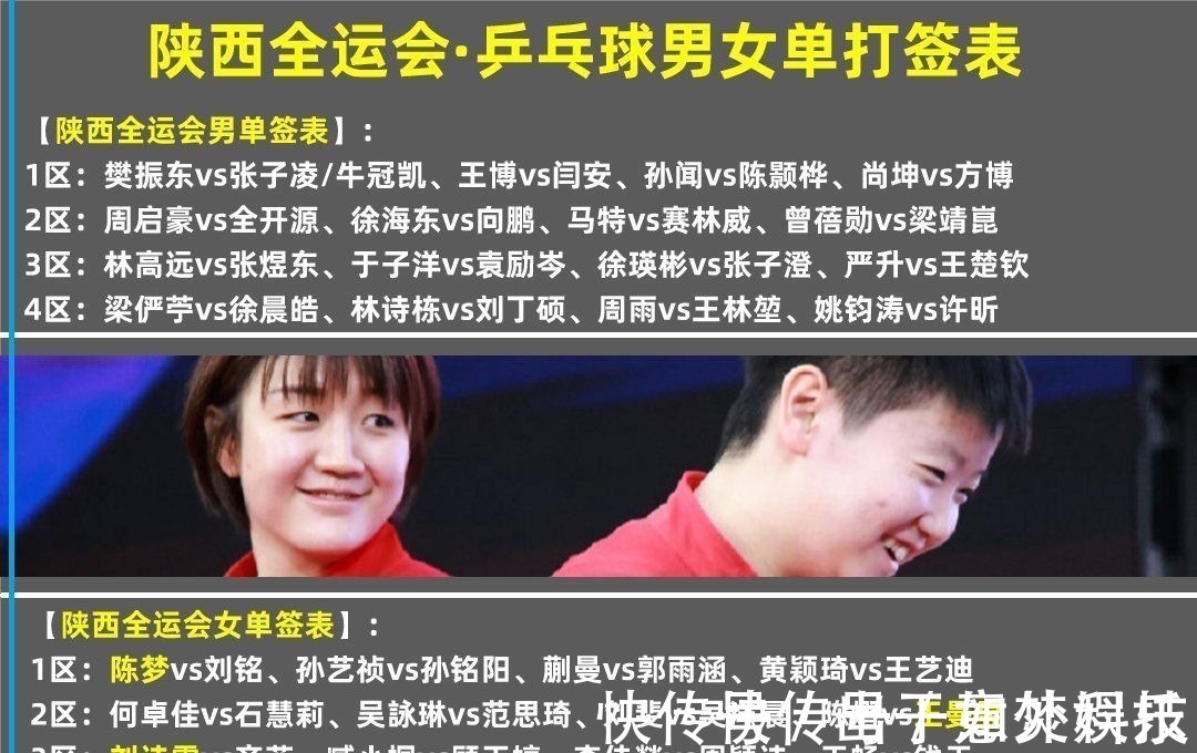 许昕|全运会单项五大签表出炉,许昕忘了中秋节,跨省与刘诗雯配混双
