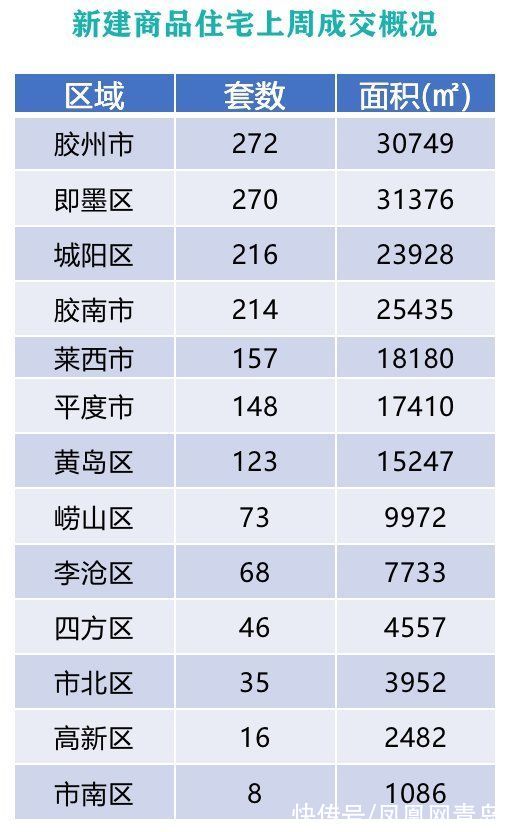 青岛君安物业管理有限公司|青岛君安物业因监管渎职被罚