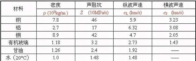 伦琴|做B超前涂的那层黏黏的、凉凉的液体是什么?做完要马上洗掉吗?