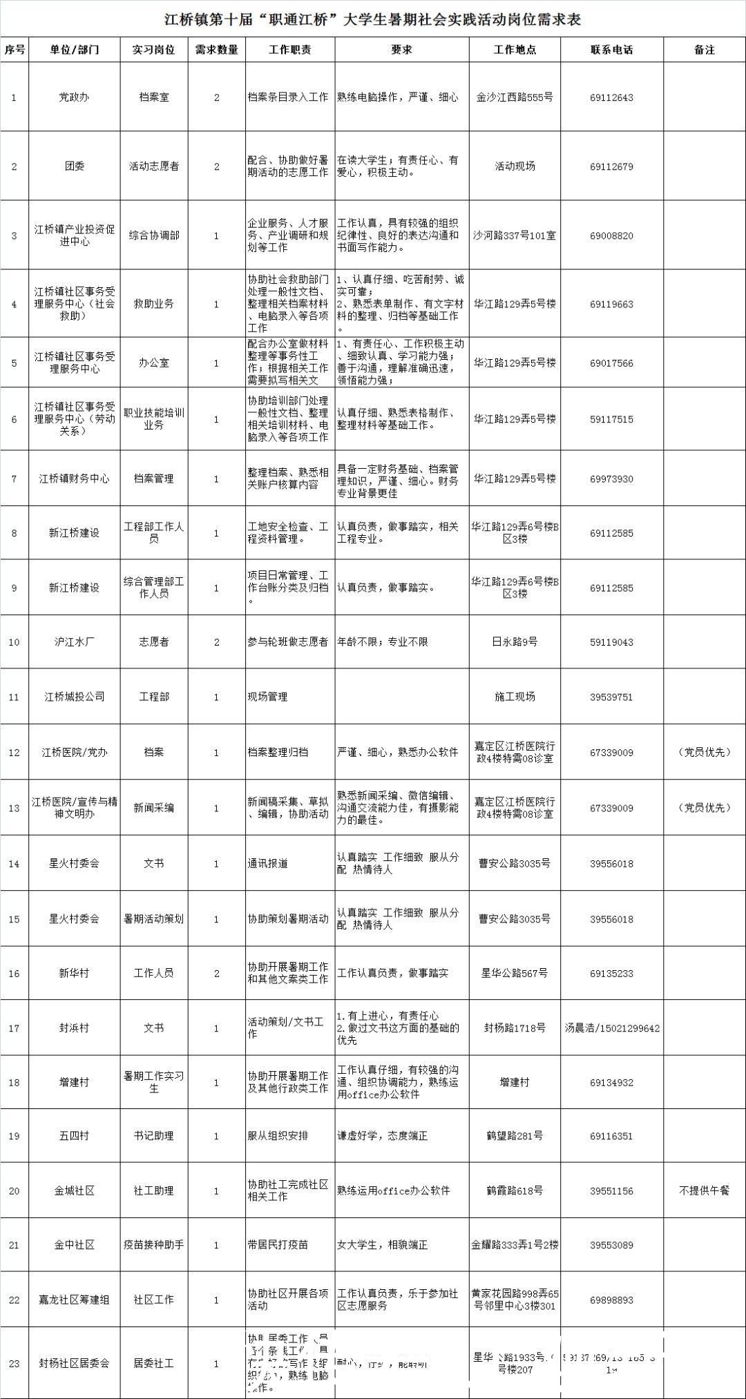 大学生|这里的暑期社会实践岗位招募启动！不要错过哟