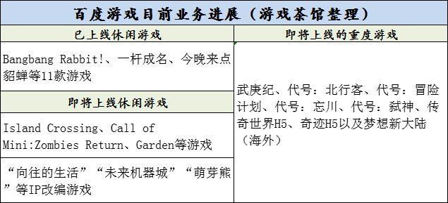 百度游戏|百度新浪念念不忘，快手小米争先布局，你看好互联网大厂做游戏吗