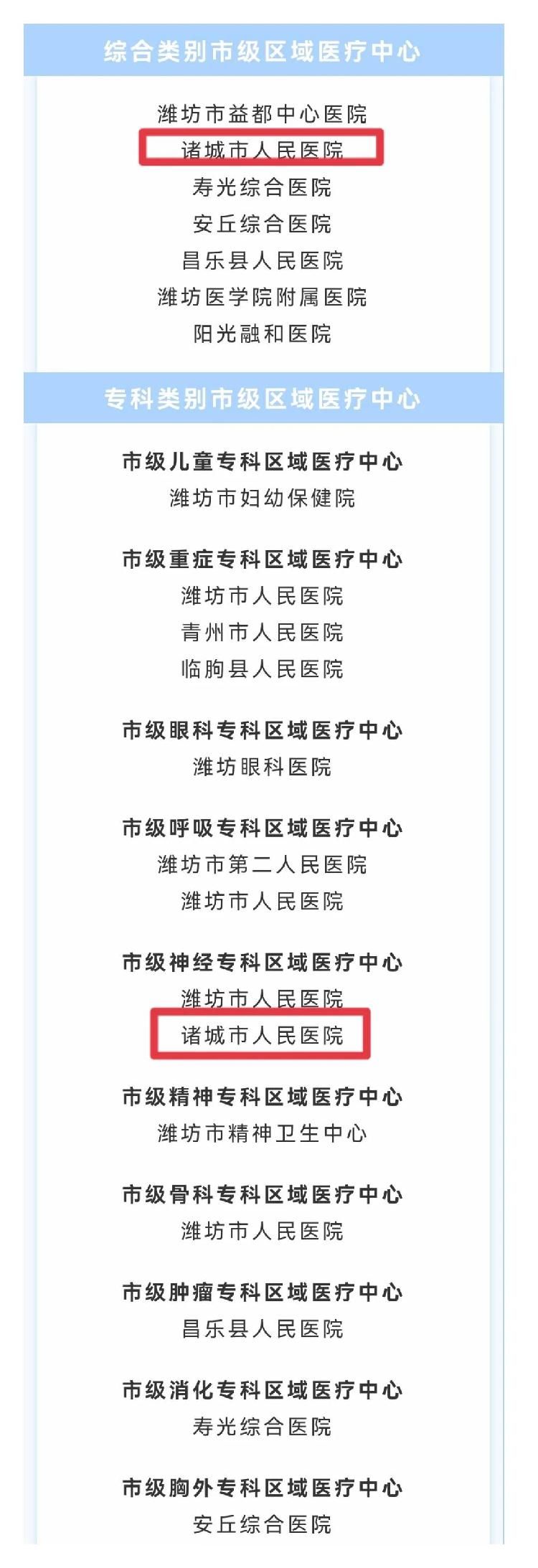 区域|诸城市人民医院被确定为市级区域医疗中心和市级神经专科区域医疗中心