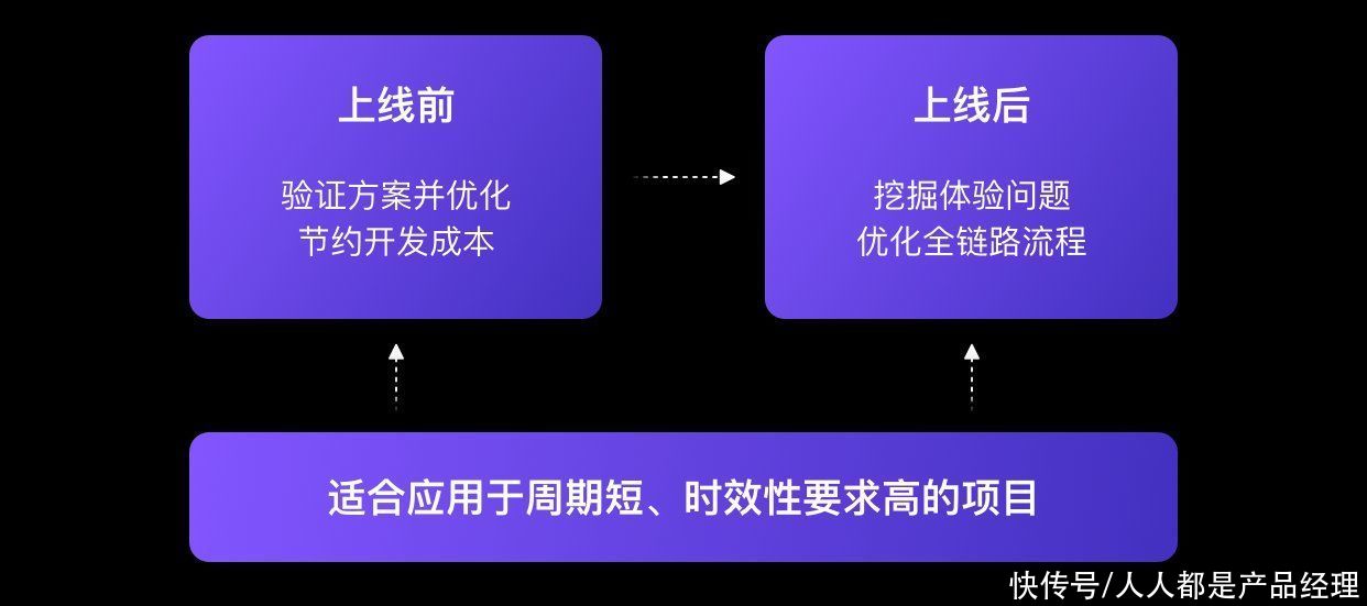 走查|体验走查的道、器、术