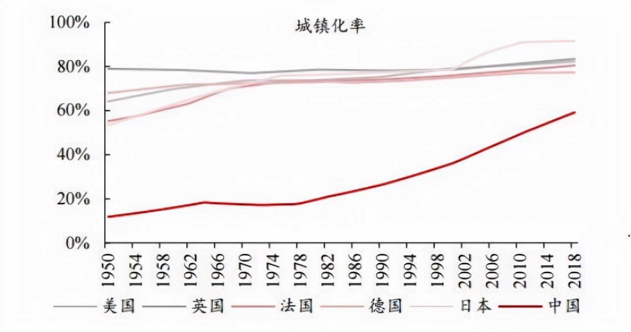 建筑|为什么碧桂园的增长具有确定性？答案在中国城镇化里