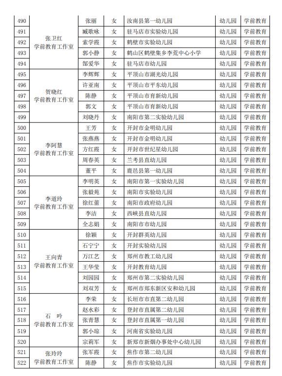 正在公示！博爱这3个人要出名了！