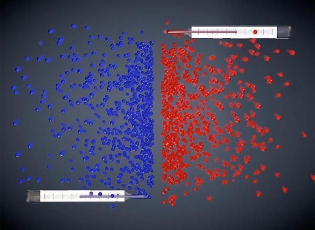 意义 零下273.15℃和1.4亿亿亿亿℃时间和空间都将失去意义!