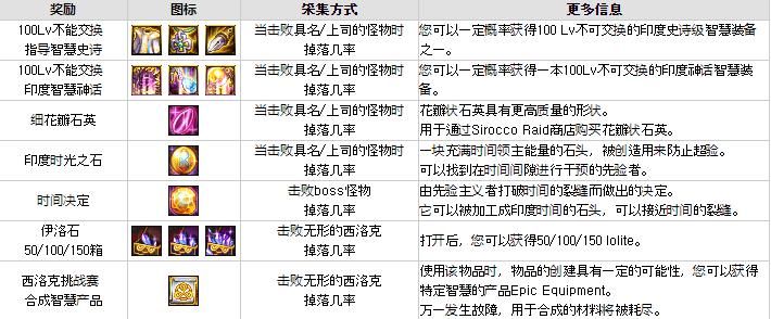 韩服|DNF韩服体验服更新爆料