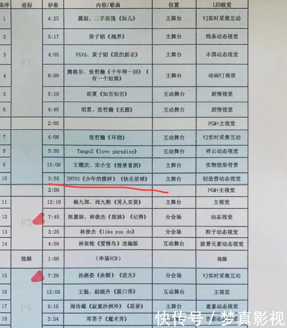 薇娅|INTO1出道首个舞台《快乐星球》?粉丝骂声一片,是成团曲不香吗