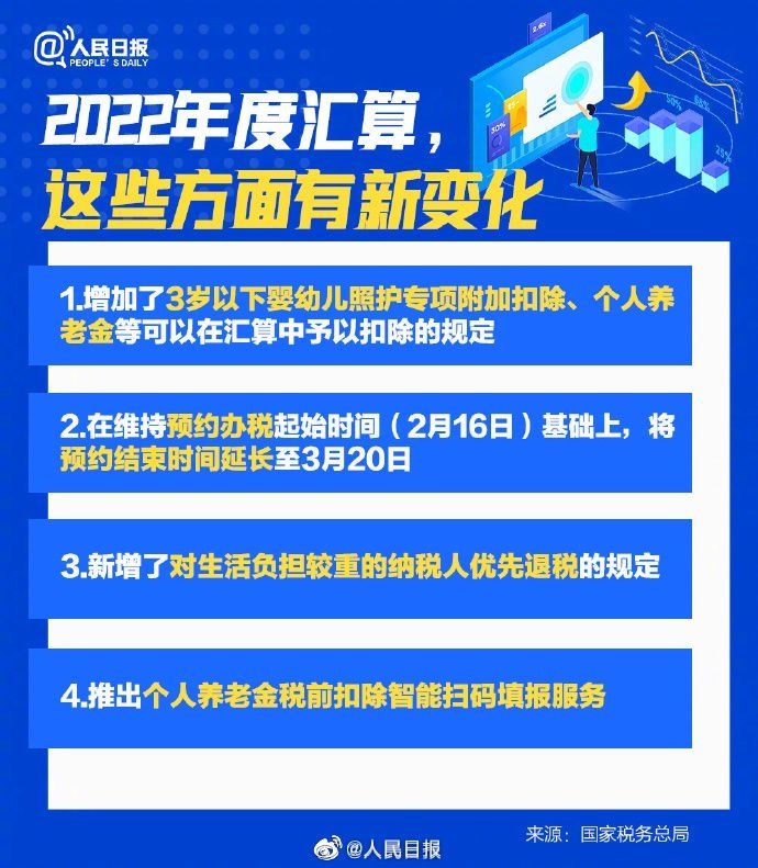 2022年度退补税怎么办理？