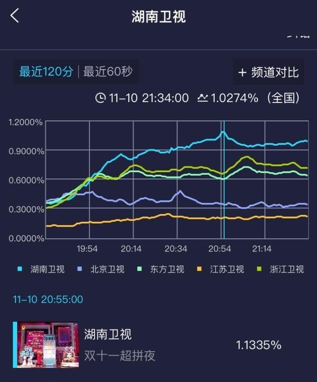 芒果台双12晚会吴亦凡、黄子韬合体，王一博和四小花担任主持人