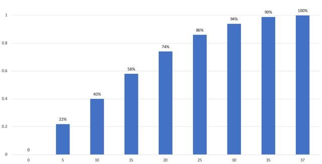 超闪|网友上手Find X2后彻底被“征服”：原来65W超闪这么香