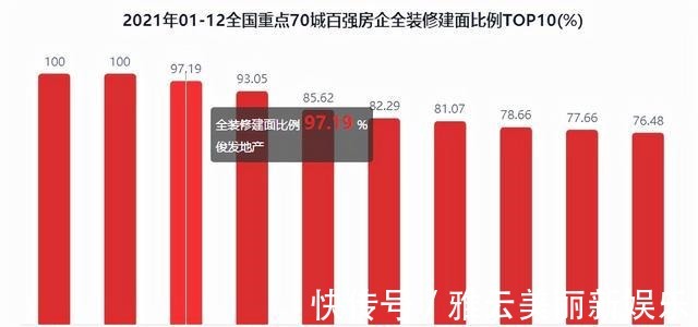 排行榜|2021年1-12月百强房企全装修建面排行榜