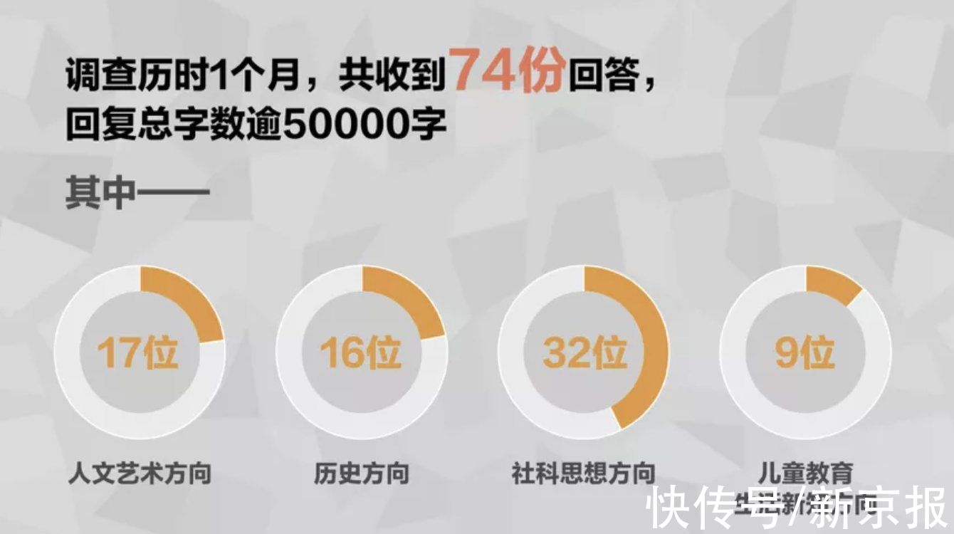 图谱|74位学者留给未来关于阅读的回答｜新京报人文阅读思想图谱