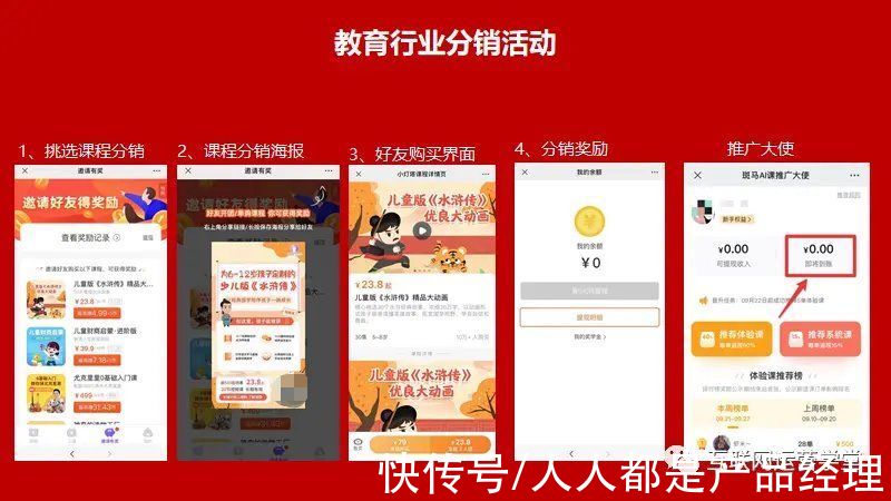 团率|“老带新”用户增长裂变全流程