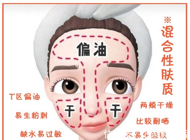 色号 粉底液经常踩雷其实是你“太跟风”,这份粉底液选择干货送给你!