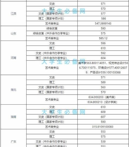 学习经管类专业，推荐4所双非大学，就业不输211高校！请收藏