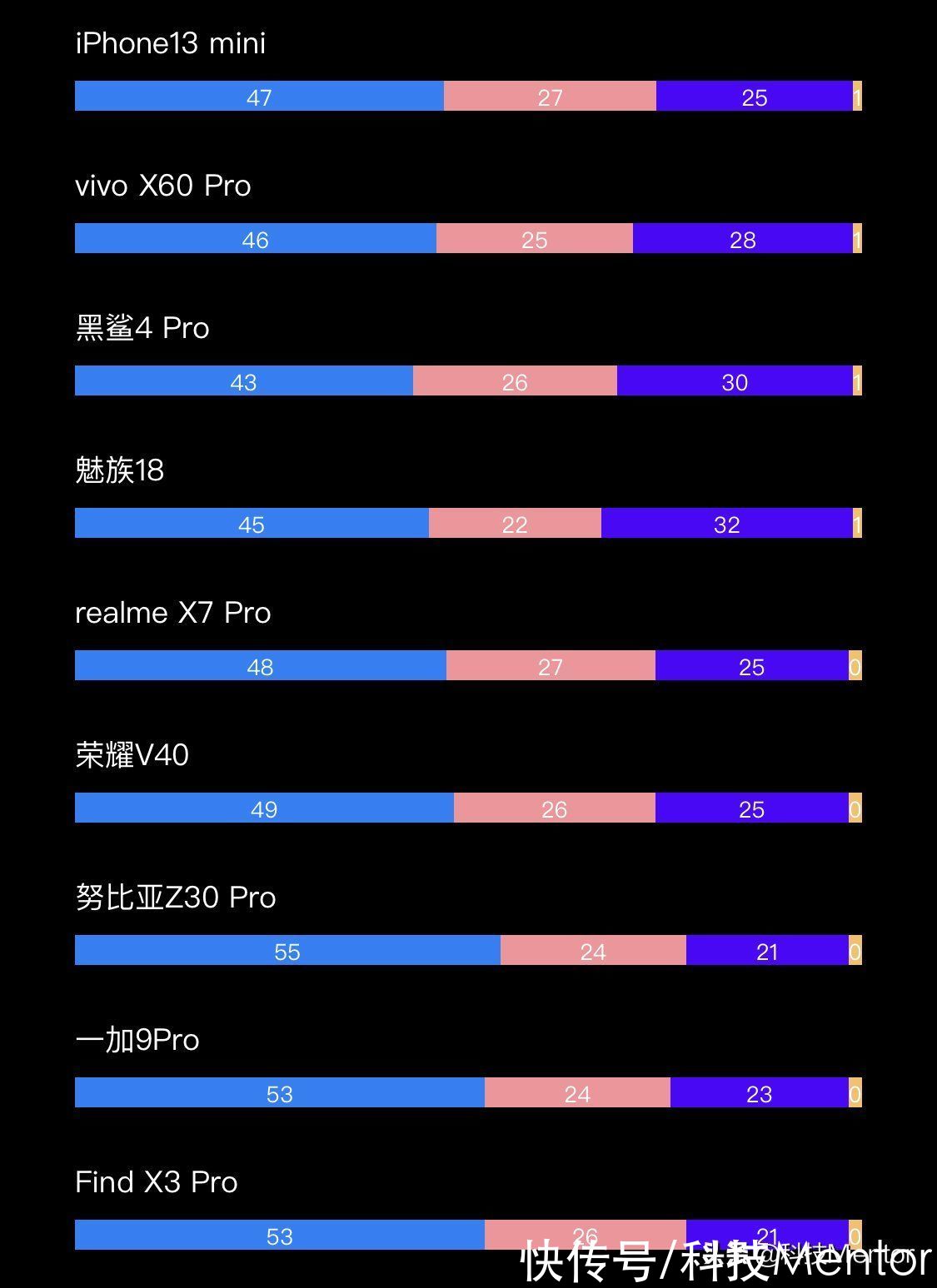 高通|iPhone SE（第三代）曝光：搭载A15处理器，售价或3000元左右