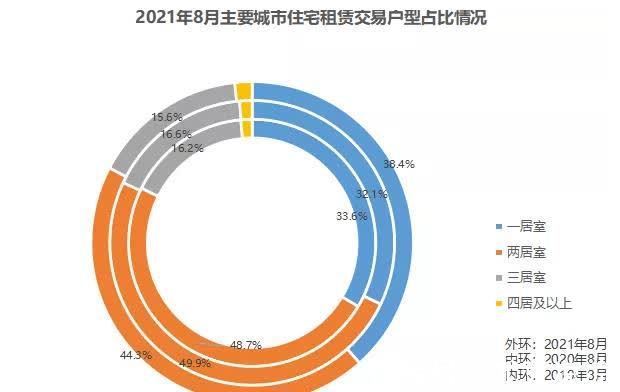 环比|成交总量好于近两年同期 整体进入平稳下行区间