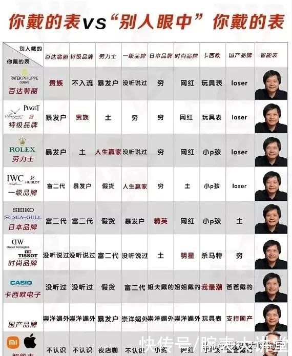 欧不浪|别人眼中你佩戴的手表属于什么档次？