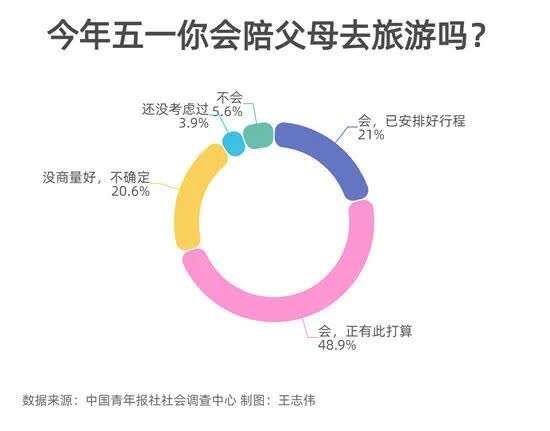 【青听·午报】“天和”发射成功！中国空间站寿命不少于10年