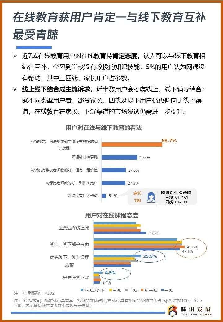 《2020智慧教育行业及用户洞察报告》：智慧教育，未来已来