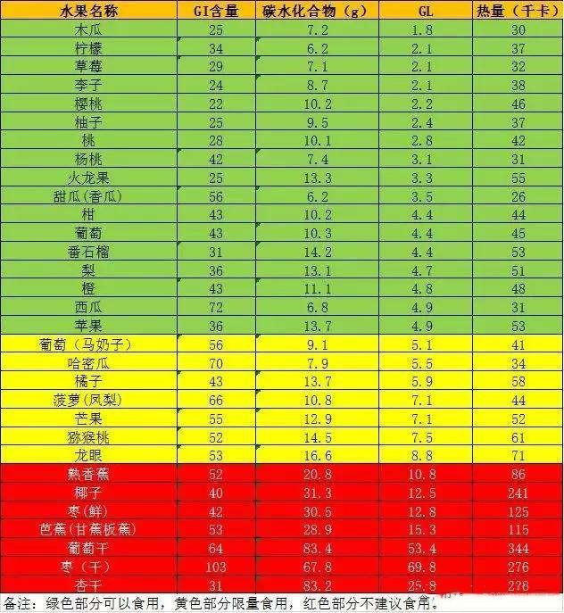 尽量|糖尿病朋友,饮食注意这4点,保证血糖更平稳!