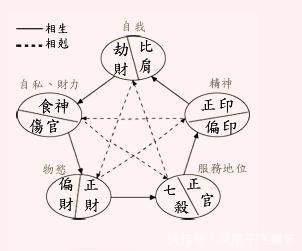 渊海子平卷三 论偏官印绶 正财 偏财 食神 倒食 伤官羊刃 快资讯