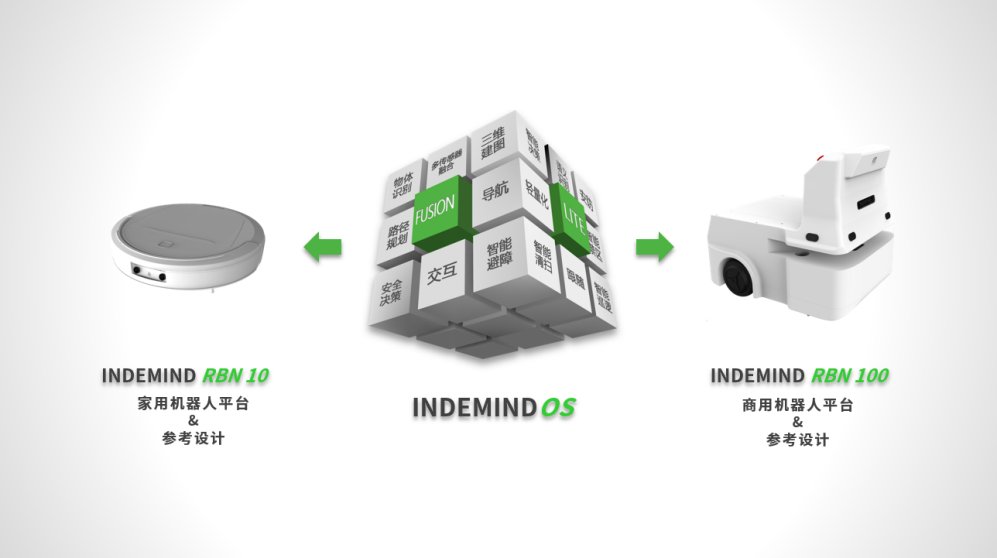 机器人|INDEMIND： 打造标准化机器人AI方案，行业关键技术供应商价值凸显