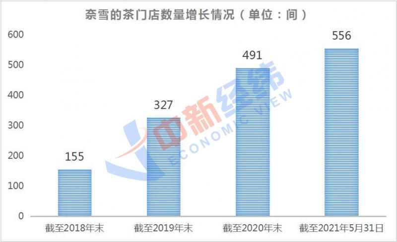 门店|180万投资一间店，一年半就回本！奶茶的钱真这么好赚？