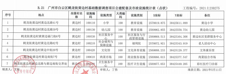 白云新城|141万m2！白云湖、设计之都旧改提速！周边房价4万+