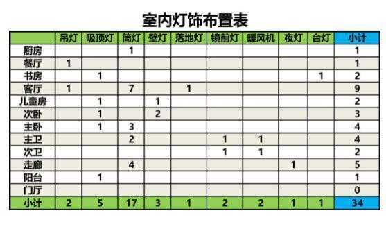 灯具|老师傅分享家中电路黄金布局，我家没听劝如今满地接线板，难受